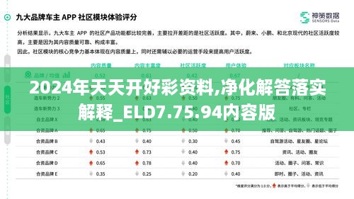 2024年天天开好彩资料,净化解答落实解释_ELD7.75.94内容版