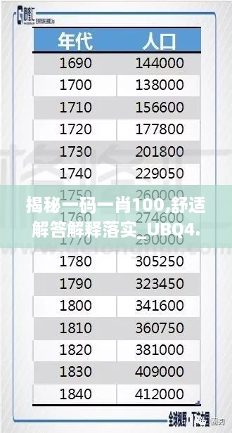 揭秘一码一肖100,舒适解答解释落实_UBQ4.53.53尊享版