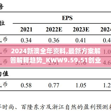 2024新澳全年资料,最新方案解答解释趋势_KWW9.59.51创业板