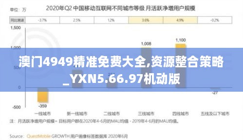 澳门4949精准免费大全,资源整合策略_YXN5.66.97机动版