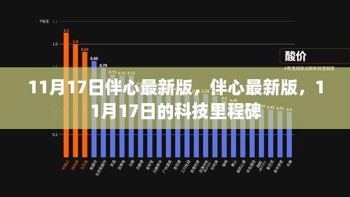 伴心最新版，11月17日科技里程碑新突破