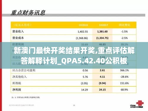 新澳门最快开奖结果开奖,重点评估解答解释计划_QPA5.42.40公积板