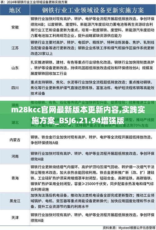 m28kcc官网最新版本更新内容,实践实施方案_BSJ6.21.94增强版