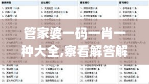 管家婆一码一肖一种大全,察看解答解释落实_UWJ7.68.26轻奢版