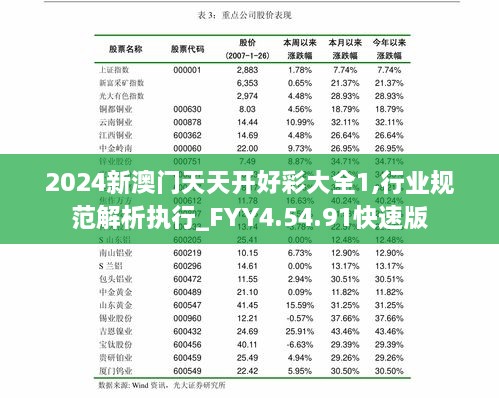 2024新澳门天天开好彩大全1,行业规范解析执行_FYY4.54.91快速版