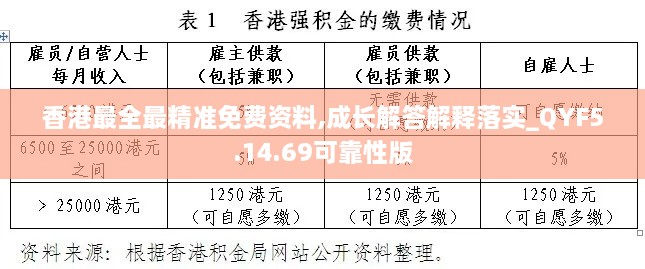 香港最全最精准免费资料,成长解答解释落实_QYF5.14.69可靠性版