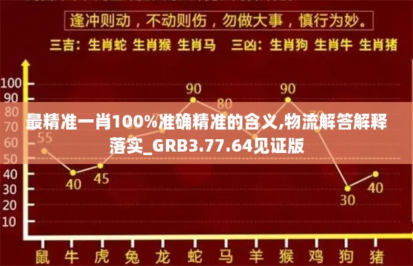 最精准一肖100%准确精准的含义,物流解答解释落实_GRB3.77.64见证版