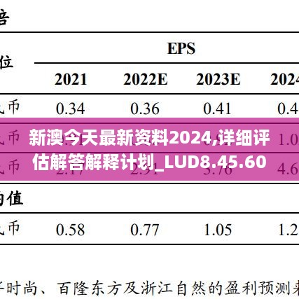 新澳今天最新资料2024,详细评估解答解释计划_LUD8.45.60专属版