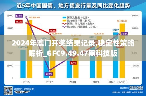 2024年澳门开奖结果记录,稳定性策略解析_GFC9.49.47黑科技版