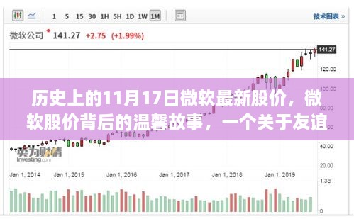 微软股价背后的故事，友谊、梦想与秋日的陪伴历程纪念——历史上的微软股价回顾（11月17日）