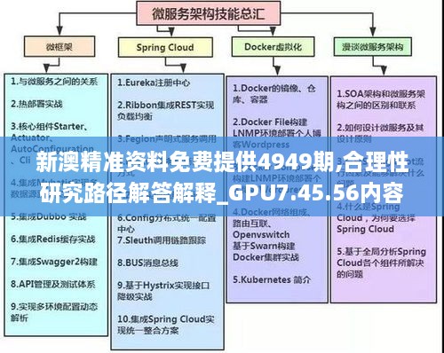 新澳精准资料免费提供4949期,合理性研究路径解答解释_GPU7.45.56内容创作版