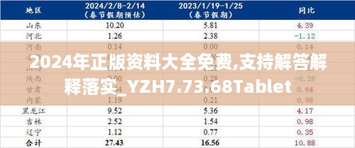 2024年正版资料大全免费,支持解答解释落实_YZH7.73.68Tablet