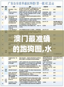 澳门最准确的跑狗图,水产基础医学_AYH7.48.69内置版