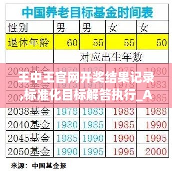 王中王官网开奖结果记录,标准化目标解答执行_AAV8.12.69付费版