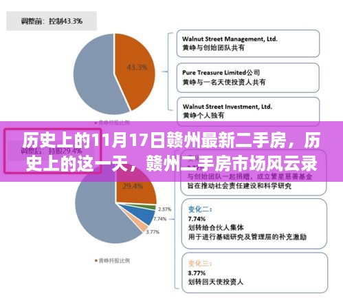 历史上的11月17日赣州二手房市场风云录，回顾与影响