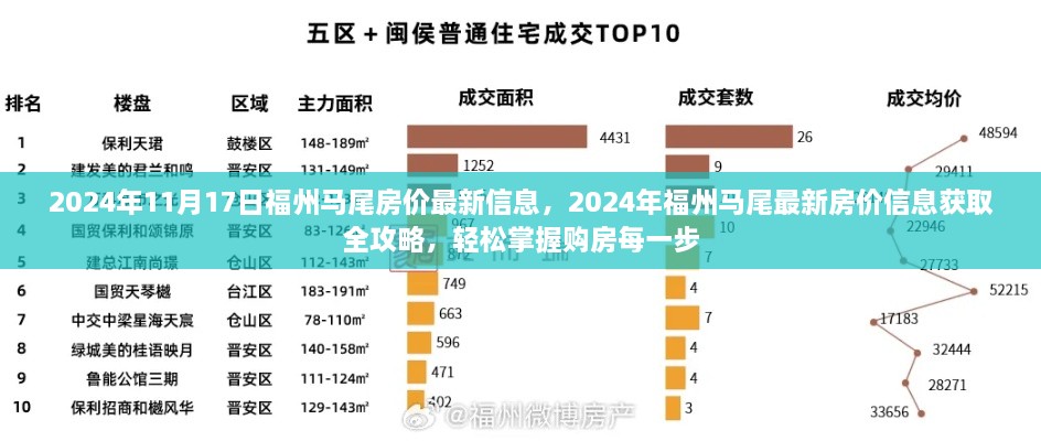 2024年福州马尾房价最新信息及购房攻略，轻松掌握购房每一步