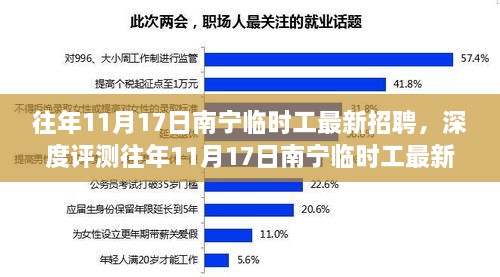 往年11月17日南宁临时工招聘深度解析，特性、体验、竞品对比及用户群体分析