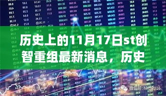 历史上的11月17日，ST创智重组引领新旅程，探寻自然美景之旅的最新消息