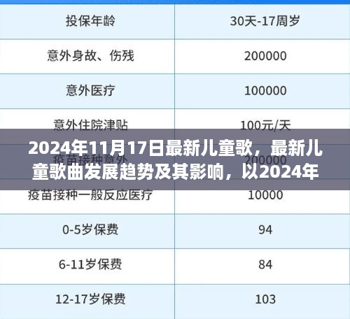 2024年儿童歌曲新趋势及其影响力解析