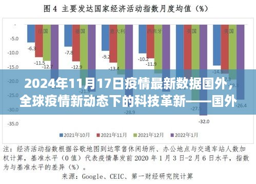 全球疫情新动态下的科技革新，国外智能健康数据解析与高科技产品体验之旅（2024年11月17日疫情最新数据）