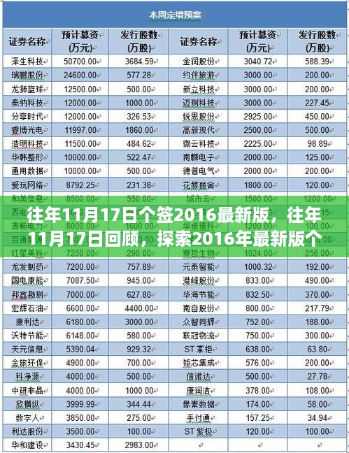 揭秘往年11月17日背后的故事，探索个人签名背后的故事与回顾2016最新版