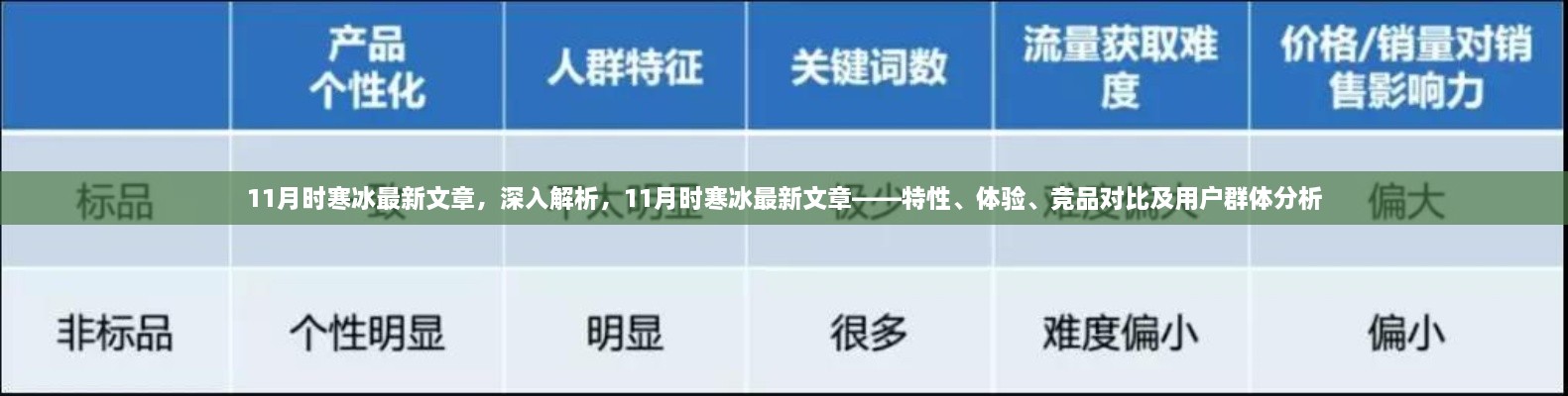 11月时寒冰文章深度解析，特性、体验、竞品对比及用户群体剖析