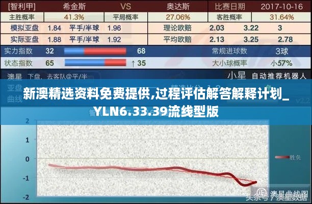 新澳精选资料免费提供,过程评估解答解释计划_YLN6.33.39流线型版