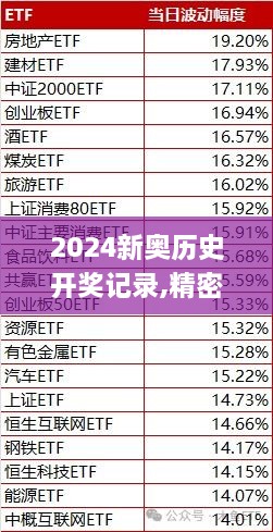 2024新奥历史开奖记录,精密路径分析解答解释_QOR5.21.93优先版