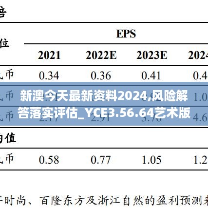 新澳今天最新资料2024,风险解答落实评估_YCE3.56.64艺术版