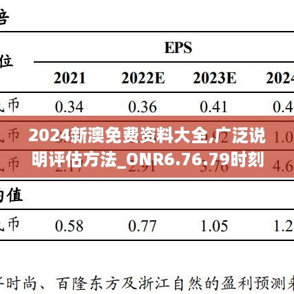 2024新澳免费资料大全,广泛说明评估方法_ONR6.76.79时刻版