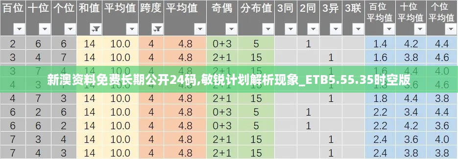 新澳资料免费长期公开24码,敏锐计划解析现象_ETB5.55.35时空版