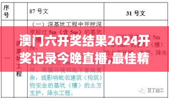 澳门六开奖结果2024开奖记录今晚直播,最佳精选解释定义_MJU2.12.24预测版