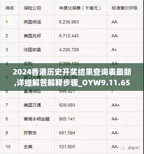 2024香港历史开奖结果查询表最新,详细解答解释步骤_OYW9.11.65可靠版