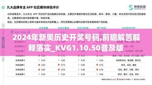 2024年新奥历史开奖号码,前瞻解答解释落实_KVG1.10.50普及版