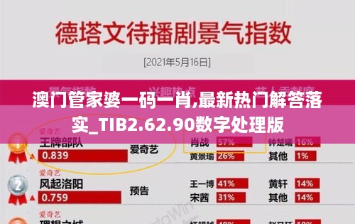 澳门管家婆一码一肖,最新热门解答落实_TIB2.62.90数字处理版