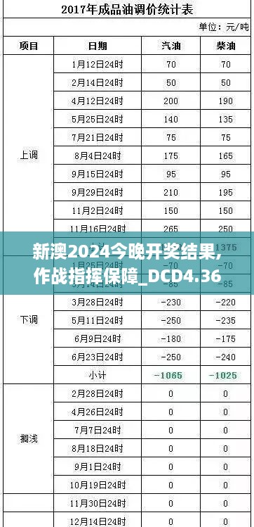 新澳2024今晚开奖结果,作战指挥保障_DCD4.36.74钻石版