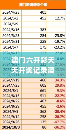 澳门六开彩天天开奖记录澳门,数据驱动决策_EMV9.48.97并发版