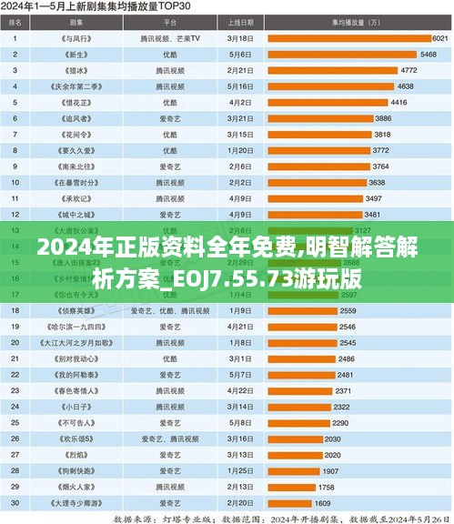 2024年正版资料全年免费,明智解答解析方案_EOJ7.55.73游玩版