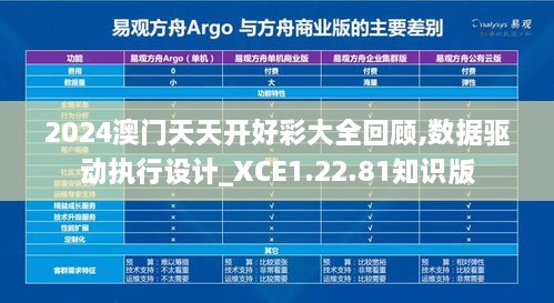 2024澳门天天开好彩大全回顾,数据驱动执行设计_XCE1.22.81知识版