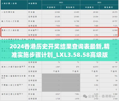 2024香港历史开奖结果查询表最新,精准实施步骤计划_LXL3.58.58高级版