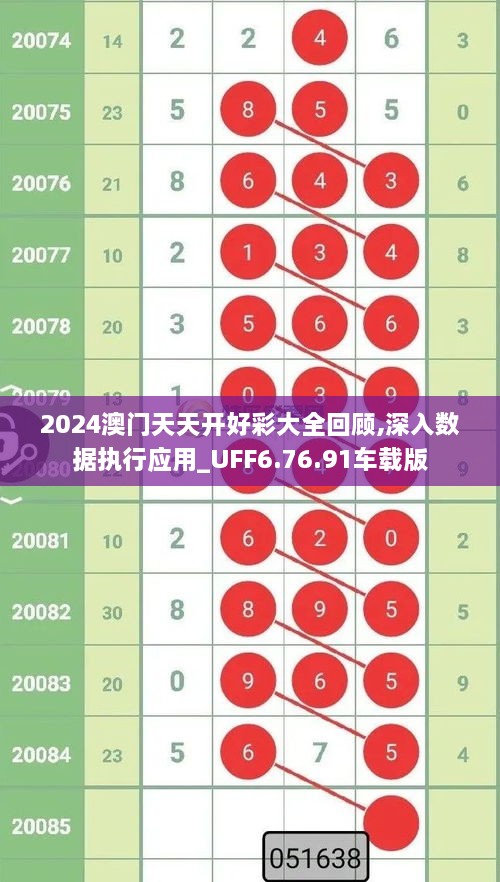 2024澳门天天开好彩大全回顾,深入数据执行应用_UFF6.76.91车载版