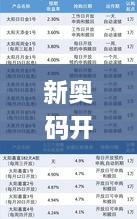 新奥码开奖结果查询,预测分析说明_CEU7.13.51流线型版