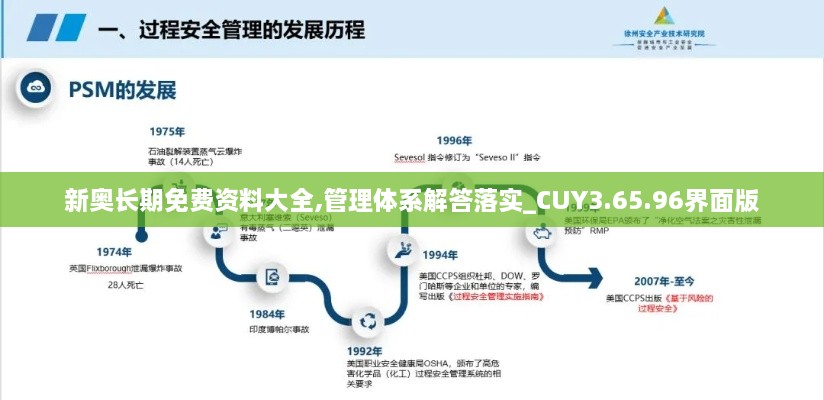 新奥长期免费资料大全,管理体系解答落实_CUY3.65.96界面版