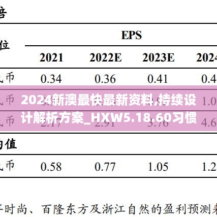 2024新澳最快最新资料,持续设计解析方案_HXW5.18.60习惯版