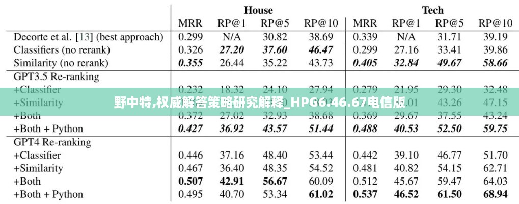 野中特,权威解答策略研究解释_HPG6.46.67电信版