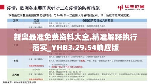 新奥最准免费资料大全,精准解释执行落实_YHB3.29.54响应版