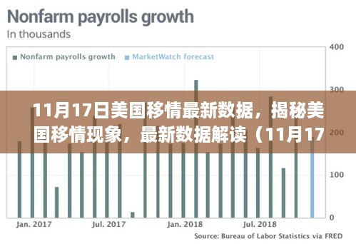 揭秘美国移情现象，最新数据解读（11月17日版）