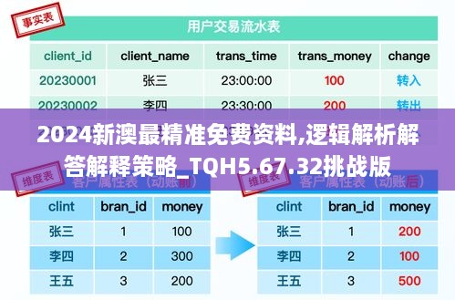 2024新澳最精准免费资料,逻辑解析解答解释策略_TQH5.67.32挑战版