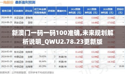 新澳门一码一码100准确,未来规划解析说明_QWU2.78.23更新版