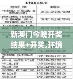 新澳门今晚开奖结果+开奖,环境适应性策略应用_LXX5.26.53配送版